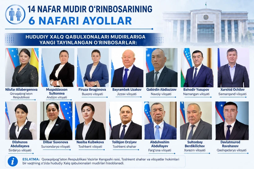 14 hududda Xalq qabulxonalari mudirlariga yangi oʻrinbosarlar tayinlandi
