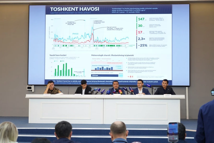 АИ-80 бензини тақиқлангач, Тошкентда ҳаво тозаланди