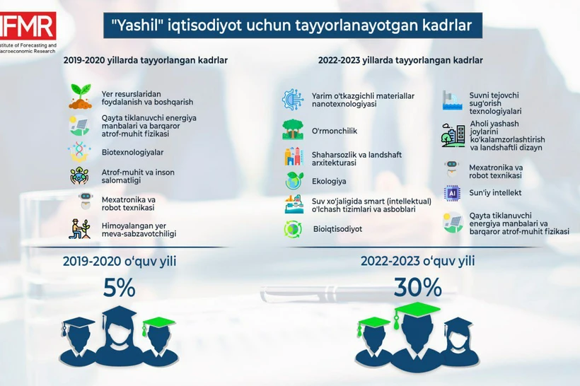 "Yashil" iqtisodiyot uchun qanday kadrlar tayyorlanayapti?