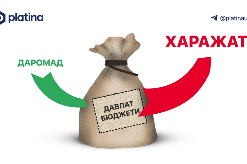 Kim boy: xalqimizmi yoki davlatimiz?