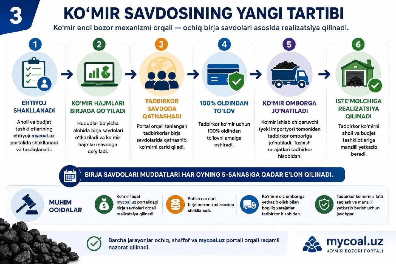 Кўмир қачон ва қаердан сотилади? Расмий баёнот берилди